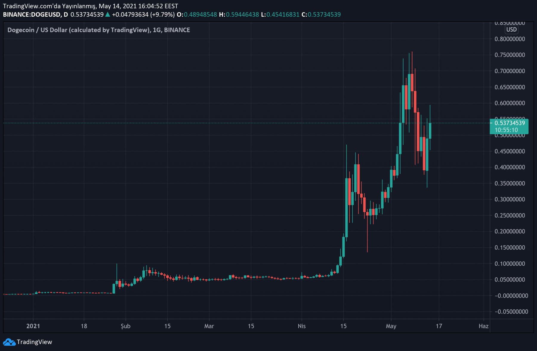 狗狗币最新价格 狗狗币最新价格美元