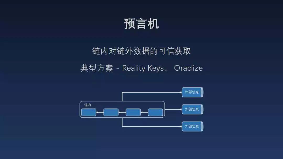 区块链的作者是谁? 区块链这本书作者是谁